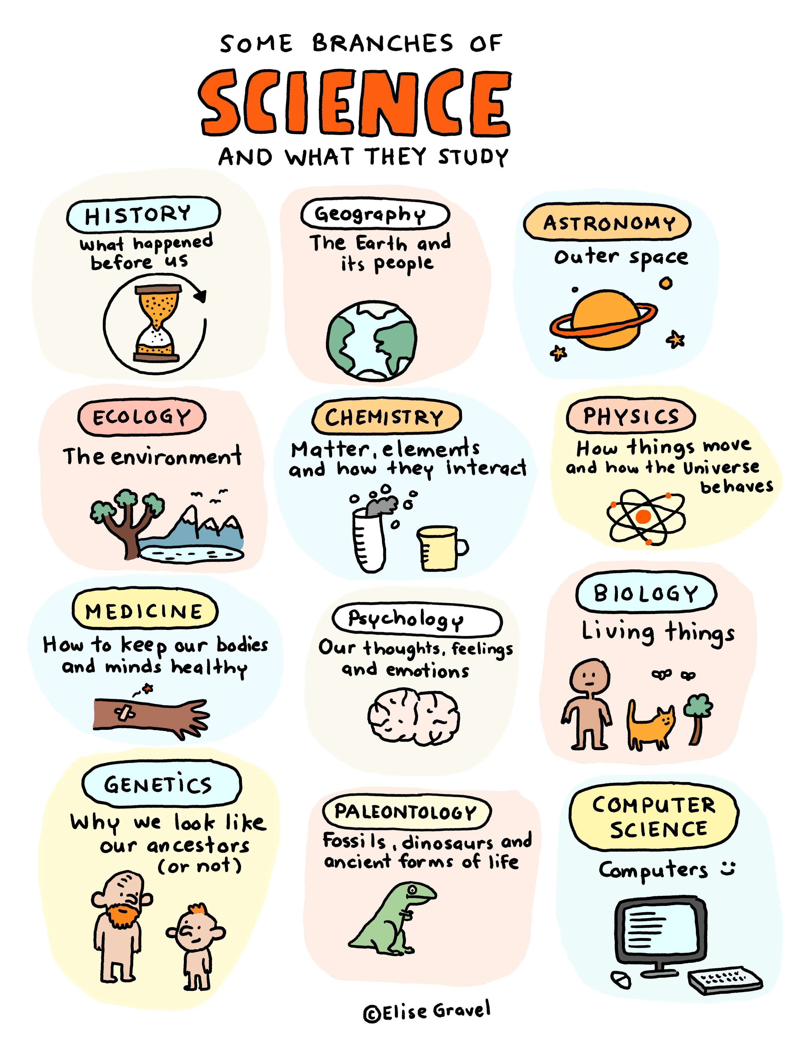 All Science
