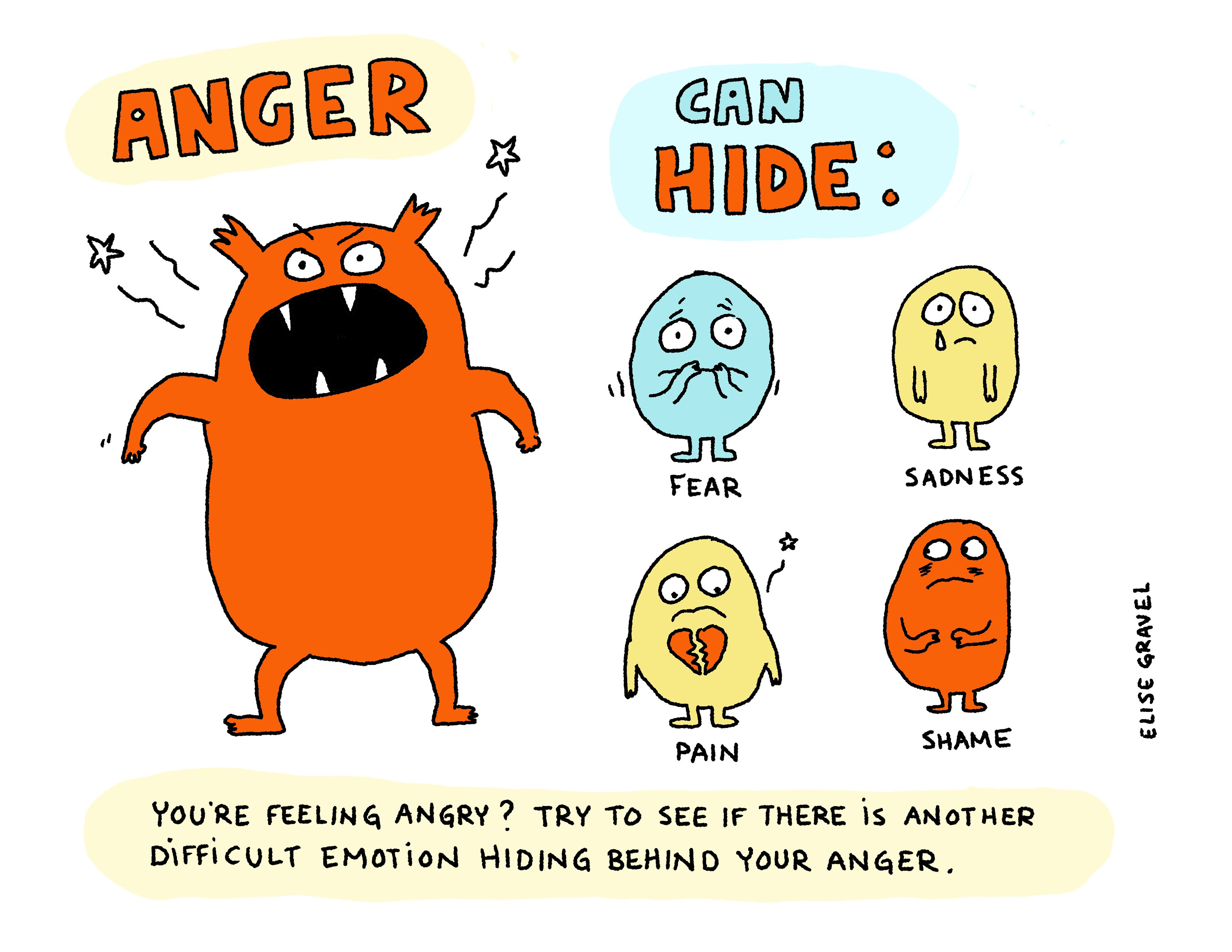 Anger Can Hide Other Emotions Elise Gravel